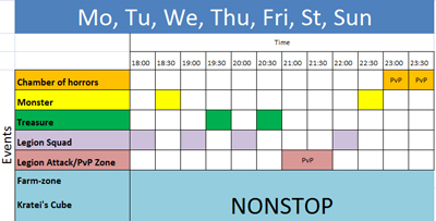 Events schedule, lineage ii ertheia, lineage 2 versions