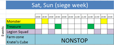 Events schedule, lineage ii ertheia, lineage 2 versions